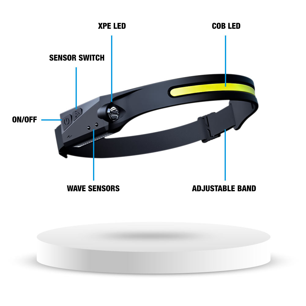 Illumaband Headlamp built with 350 Lumens of LED Technology for Maximum Brightness