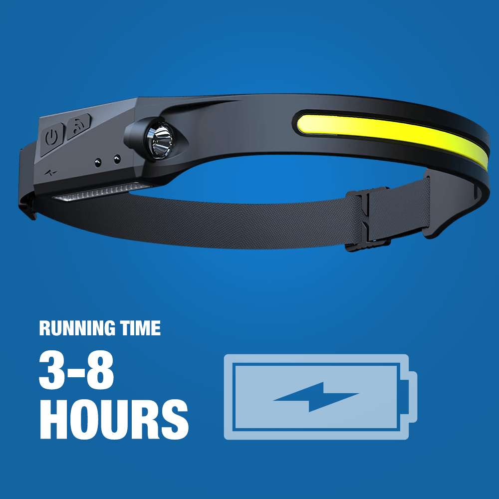 Illumaband Headlamp built with 350 Lumens of LED Technology for Maximum Brightness